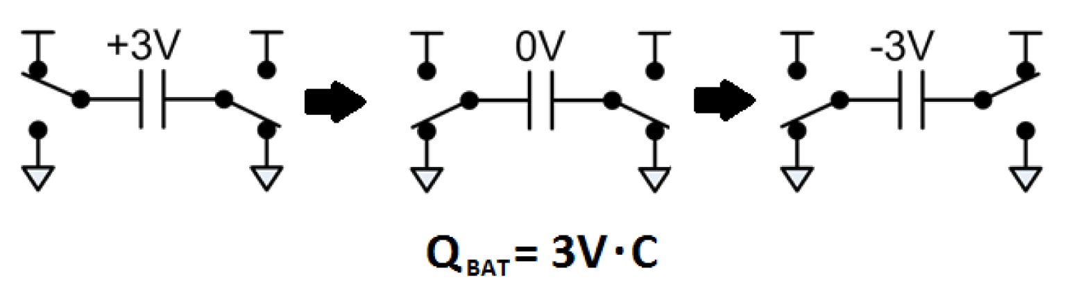 Figure 4: Improved Switching Method to Reduce LCD Power Consumption