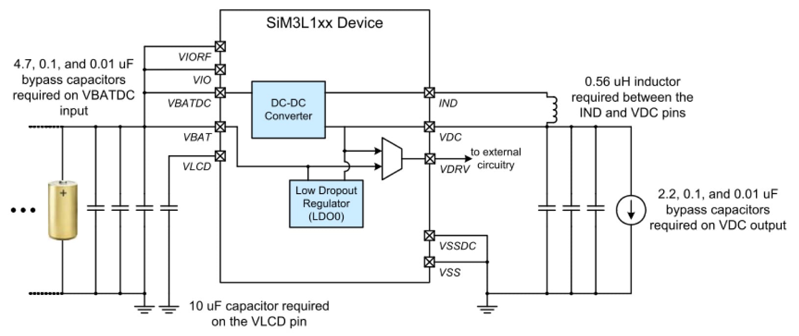 Figure 5: Example dc-dc Converter Driving External Circuitry