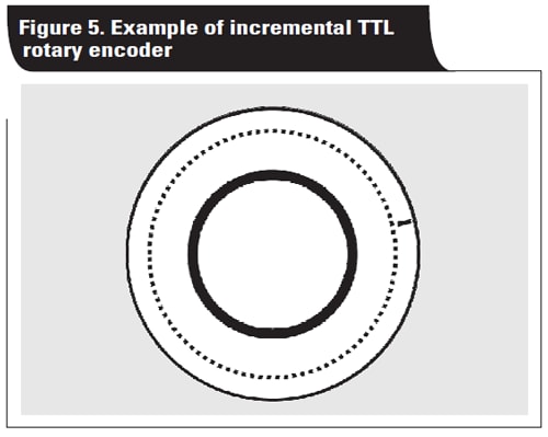 Closed-loop motor control: An introduction to rotary resolvers and encoders Figure 5