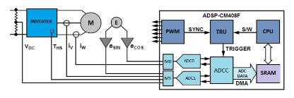 Smart Integration: Combining Analog Components with Arm Microcontroller Cores to Solve Tough Embedded System Problems Figure 3