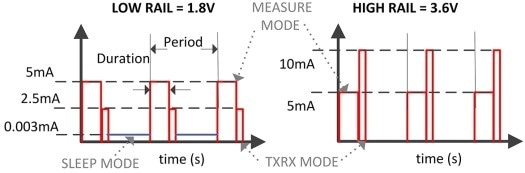 Optimizing a rechargeable battery-powered system with solar re-charging can be done in five easy steps Figure 2